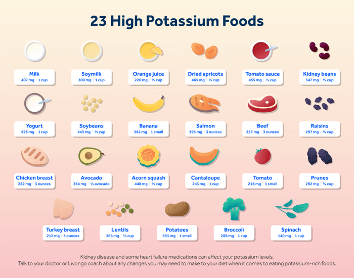 Benefits of potassium-rich foods for blood pressure regulation