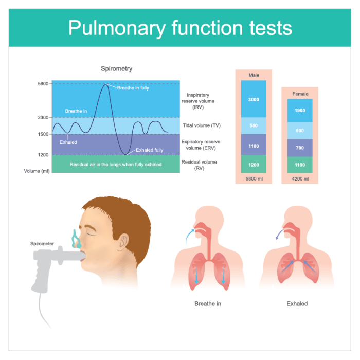 Importance of lung function screenings